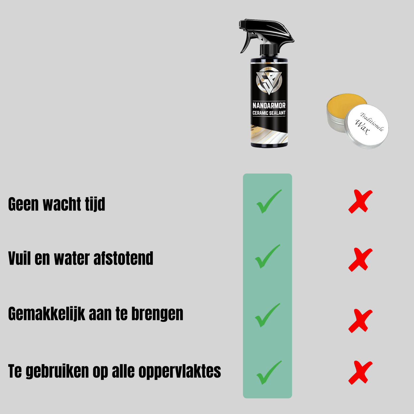 NanoArmor 2.0 Ceramic Sealant