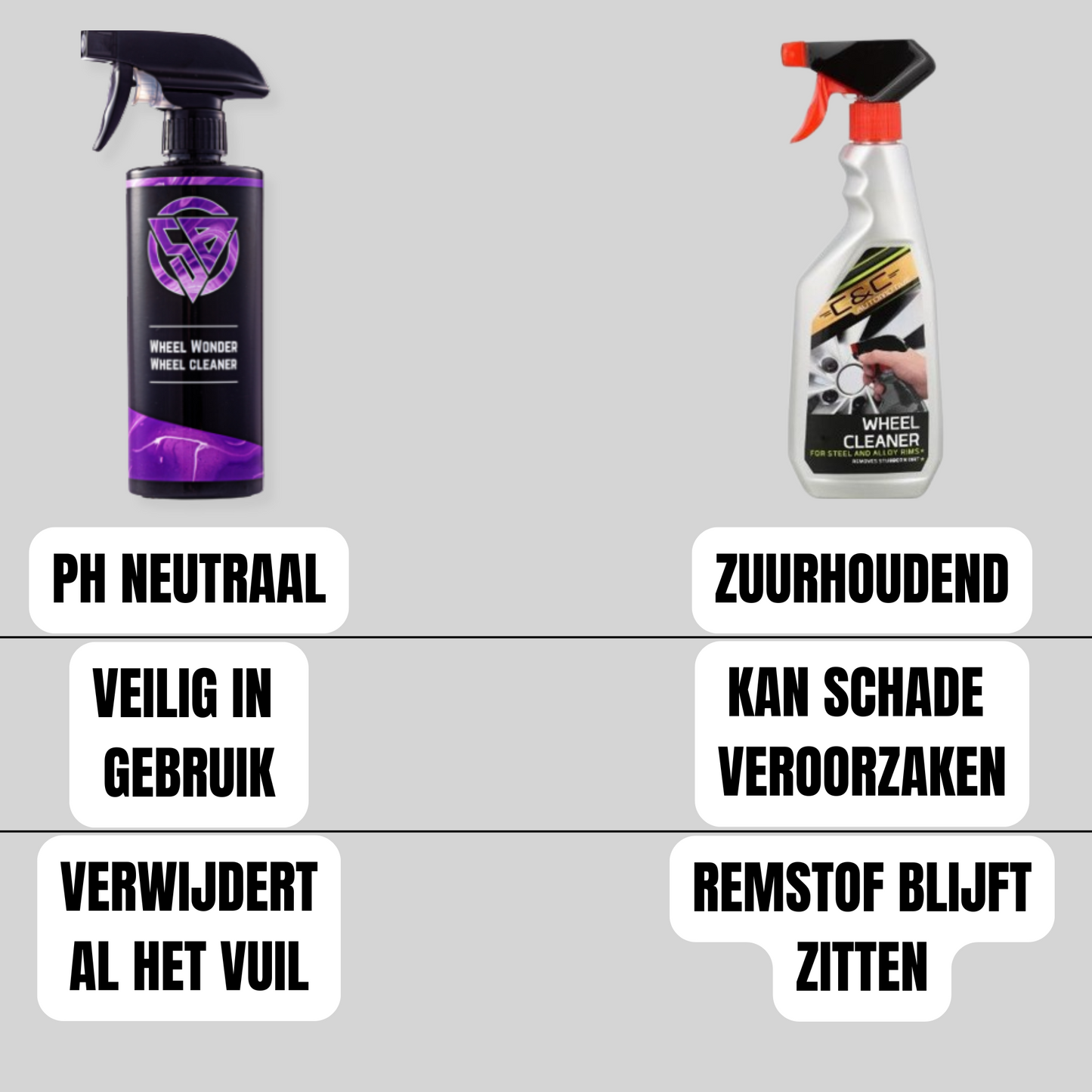 Wheel Wonder - Velgenreiniger